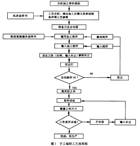 天博App华中数控：武汉华中数控股份有限公司2023年度向特定对象发行A股股票募集申明书（校对稿）(图1)